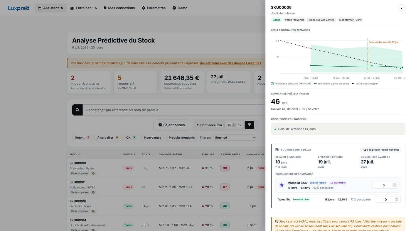 Example of a Luxpred order recommendation