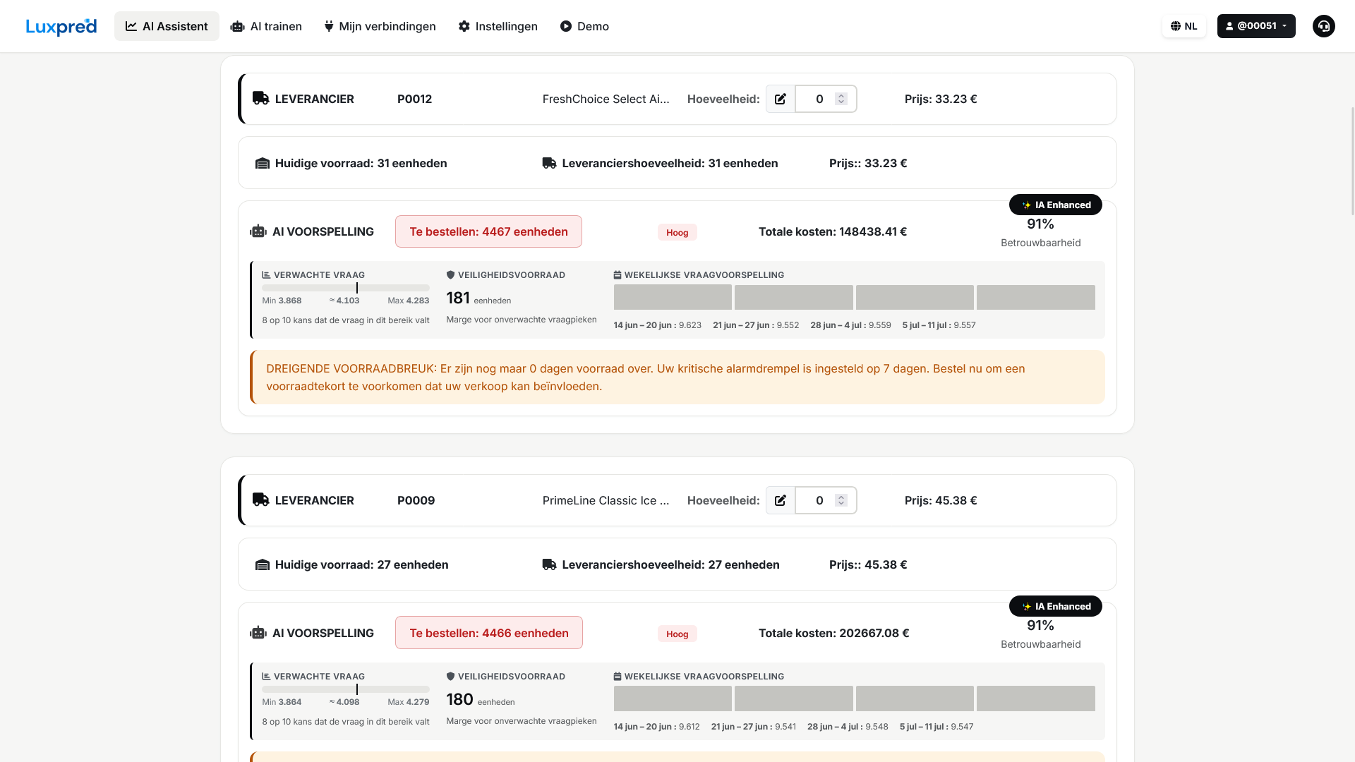 Gedetailleerde resultaten