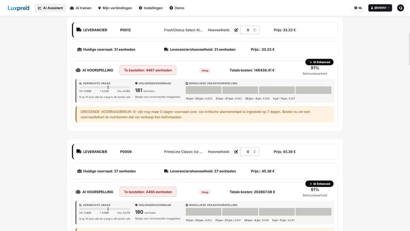 Gedetailleerde resultaten